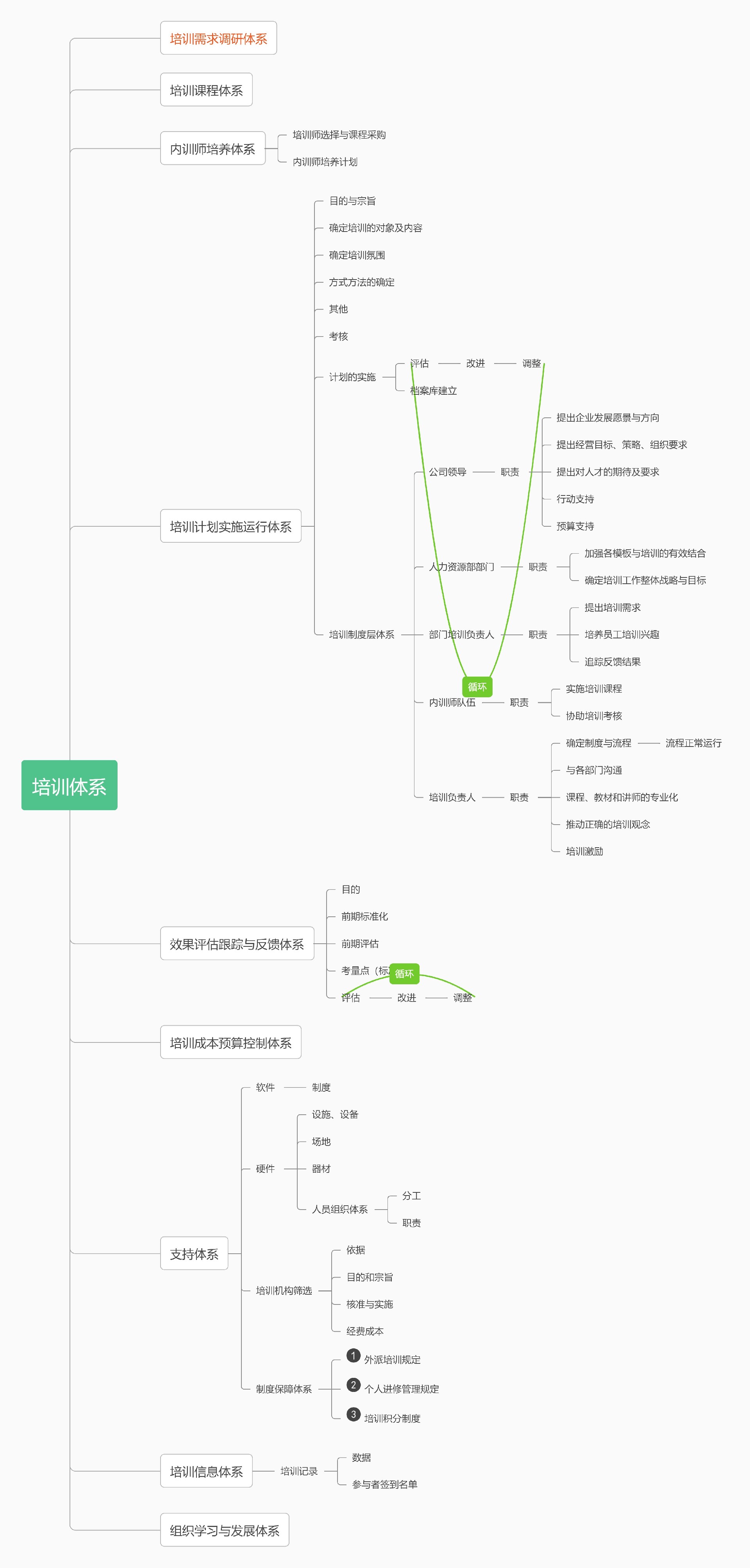 培訓(xùn)體系.jpg